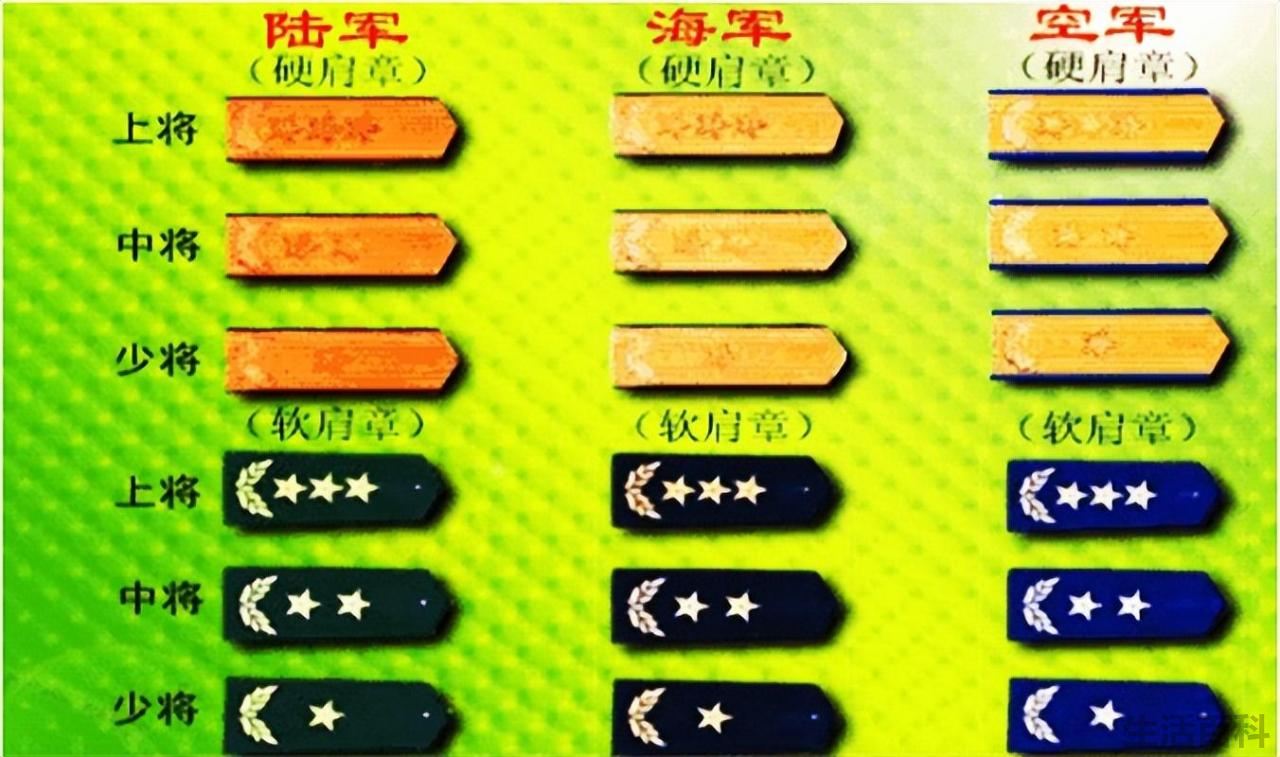 上尉军衔是什么级别