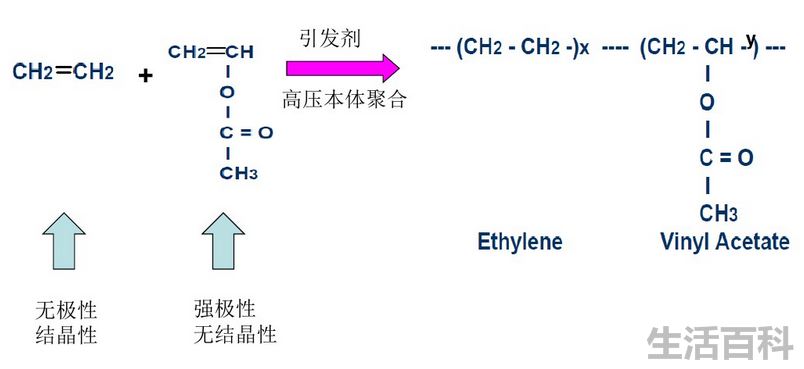 EVA材料的优缺点和价格走势
