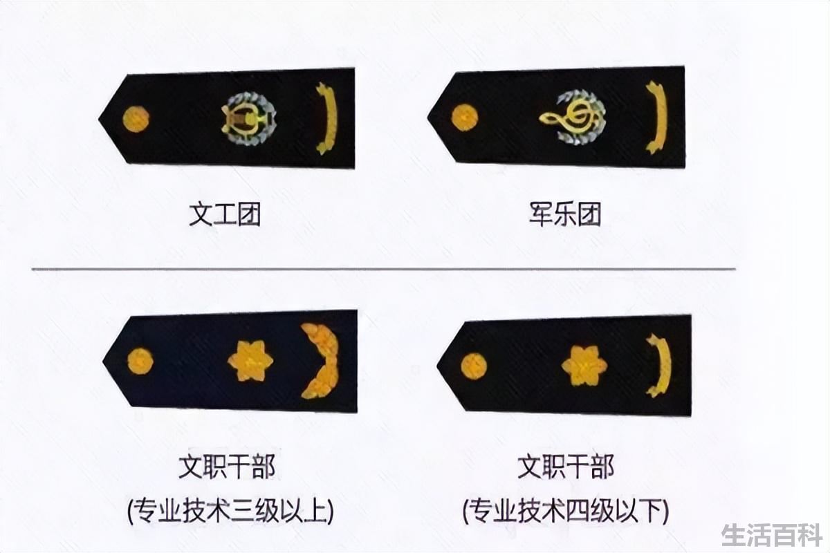 上尉军衔是什么级别