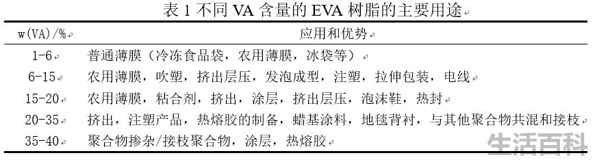 EVA材料的优缺点和价格走势