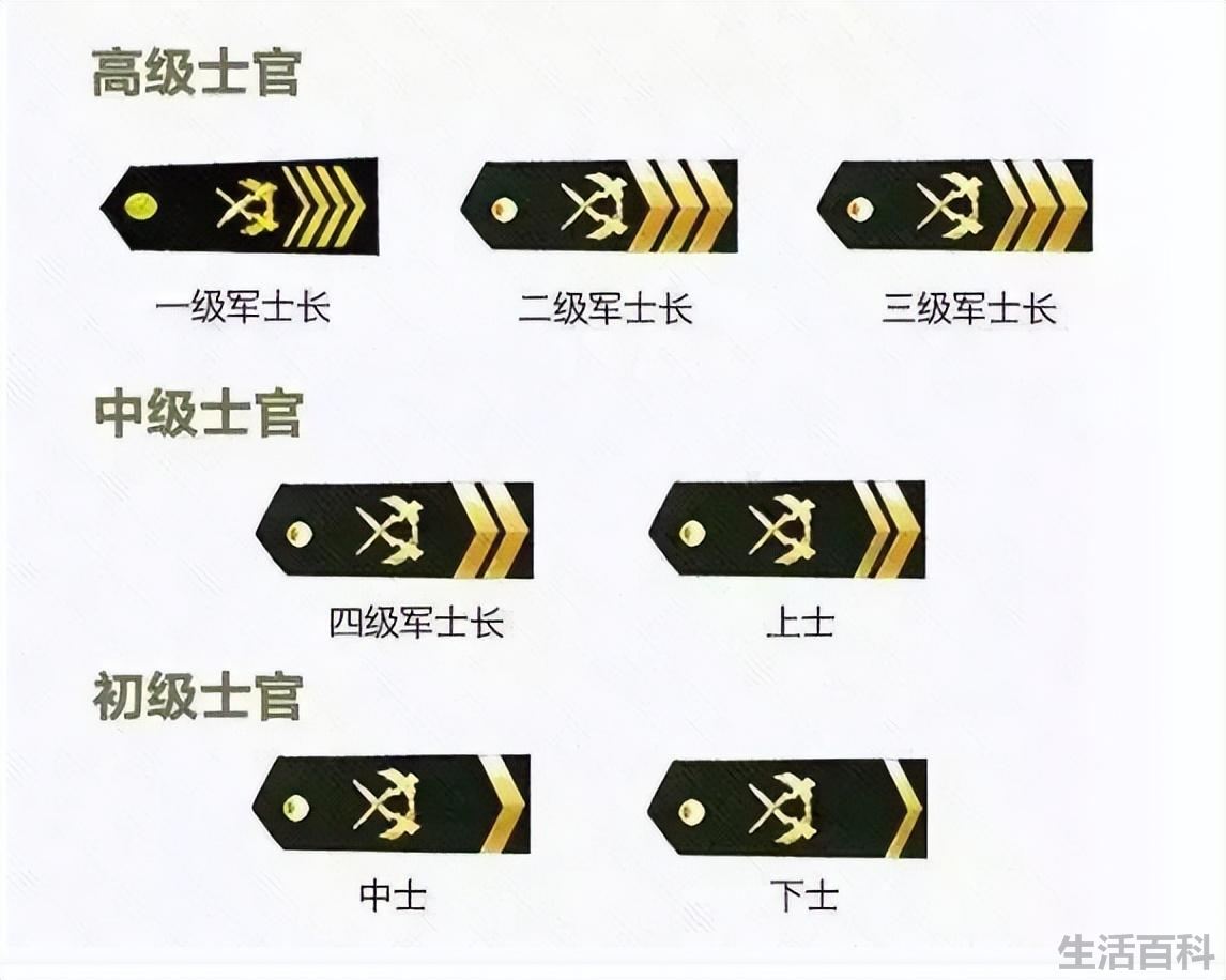 上尉军衔是什么级别