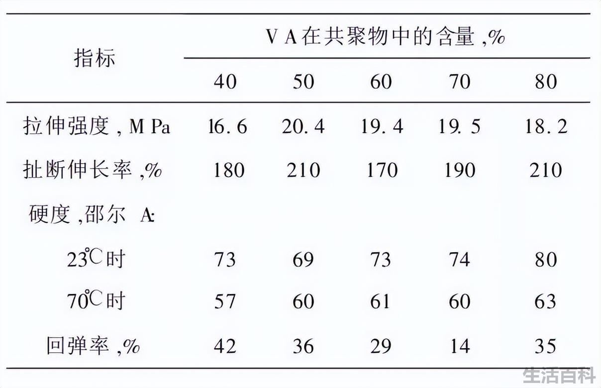 EVA材料的优缺点和价格走势