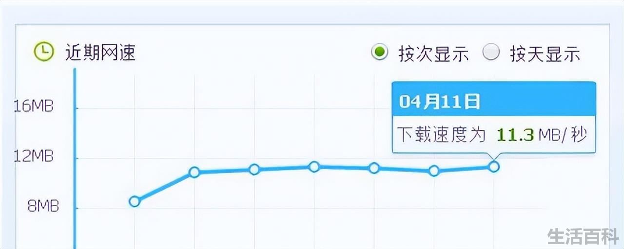 300兆的网速是多少