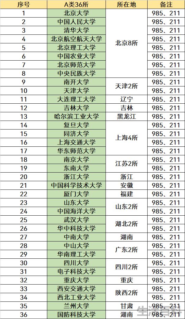 什么是双一流大学