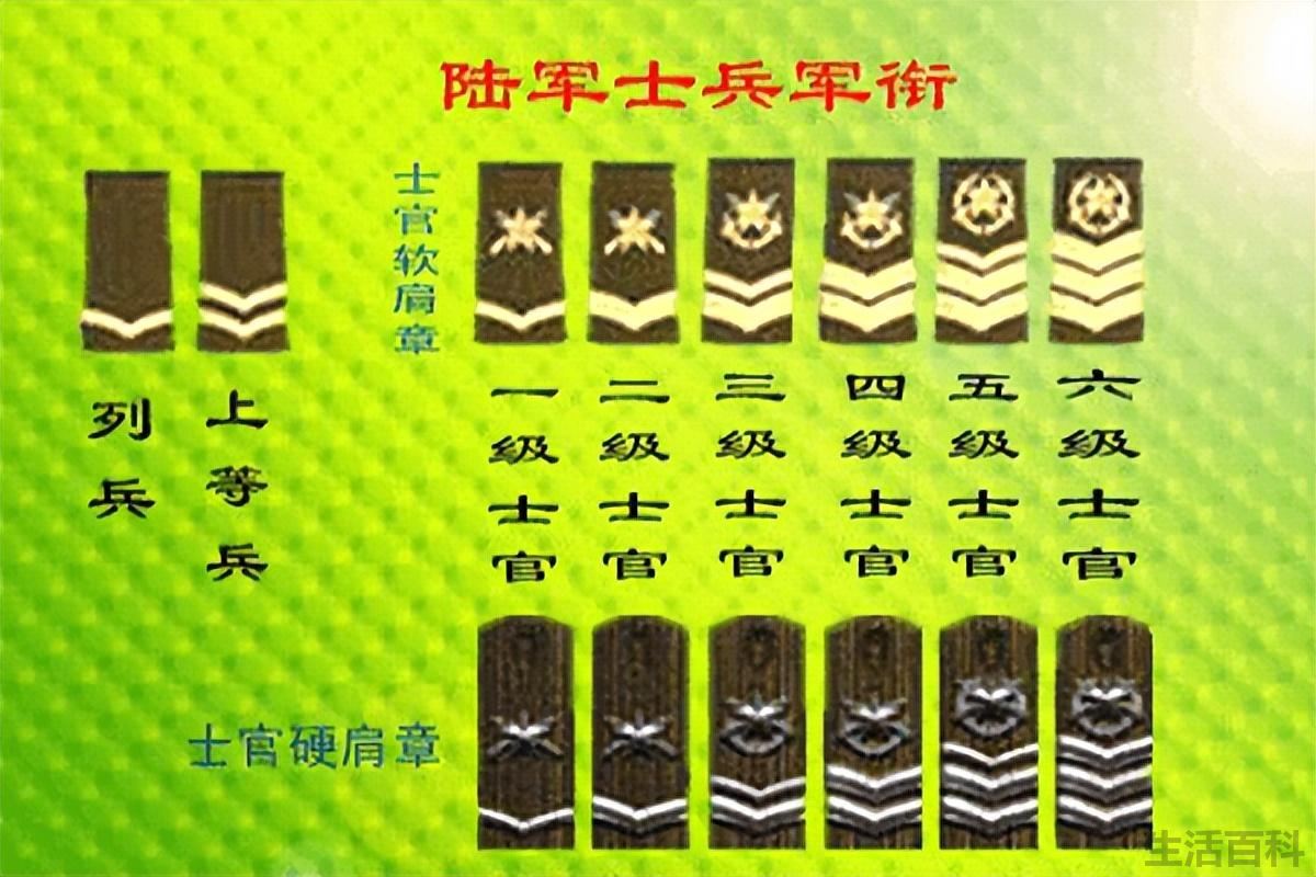 上尉军衔是什么级别