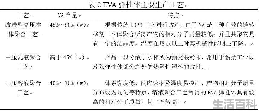 EVA材料的优缺点和价格走势