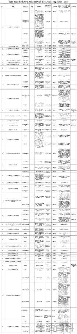 奉化人才网最新招聘信息