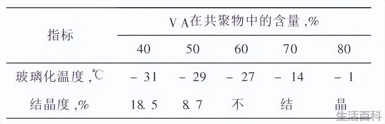 EVA材料的优缺点和价格走势