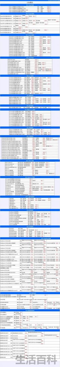 华强北电子网上商城APP