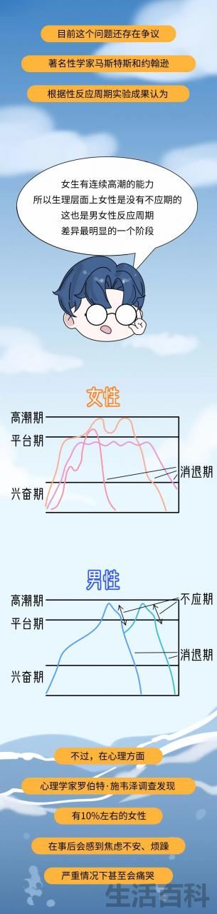 贤者模式对男人的危害