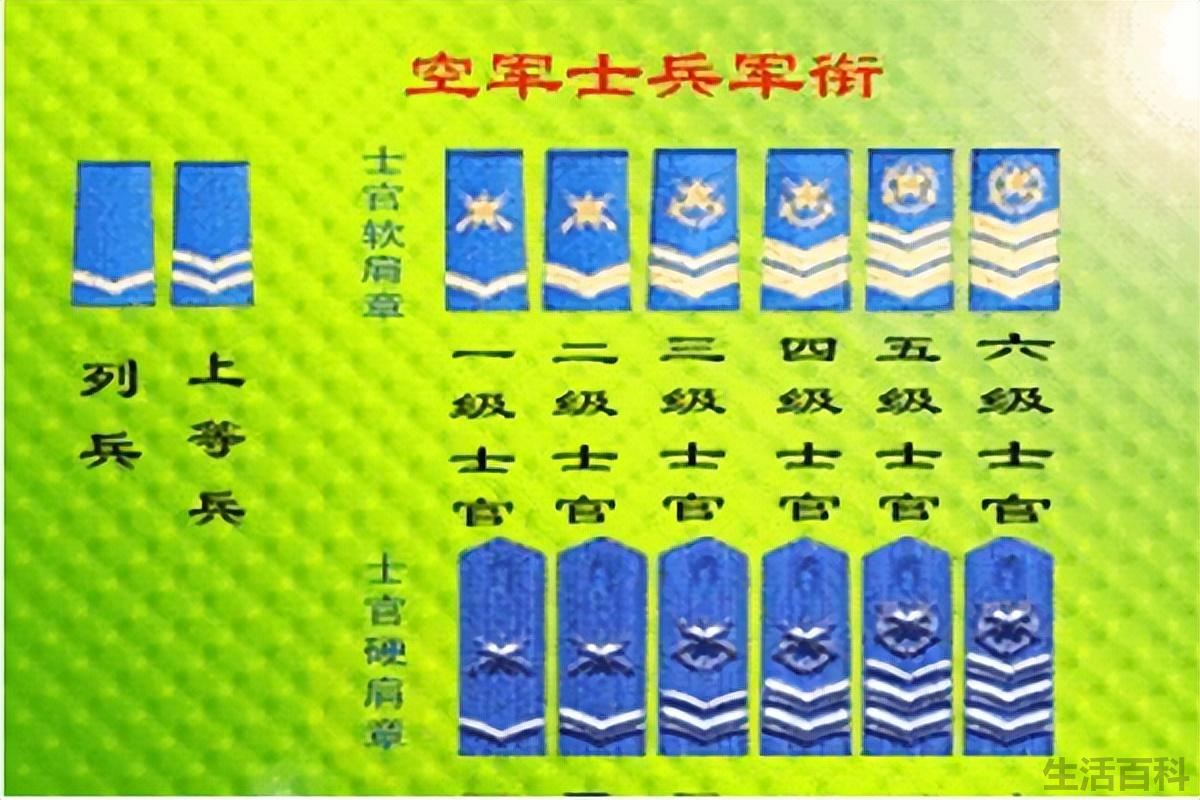 上尉军衔是什么级别