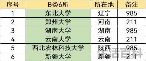 什么是双一流大学