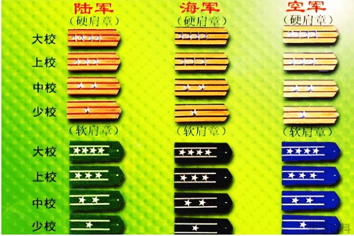 上尉军衔是什么级别