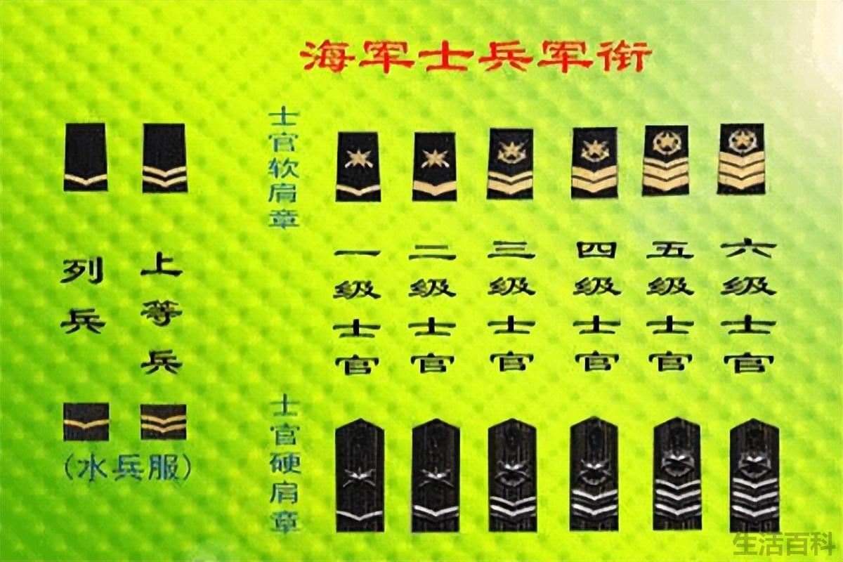 上尉军衔是什么级别