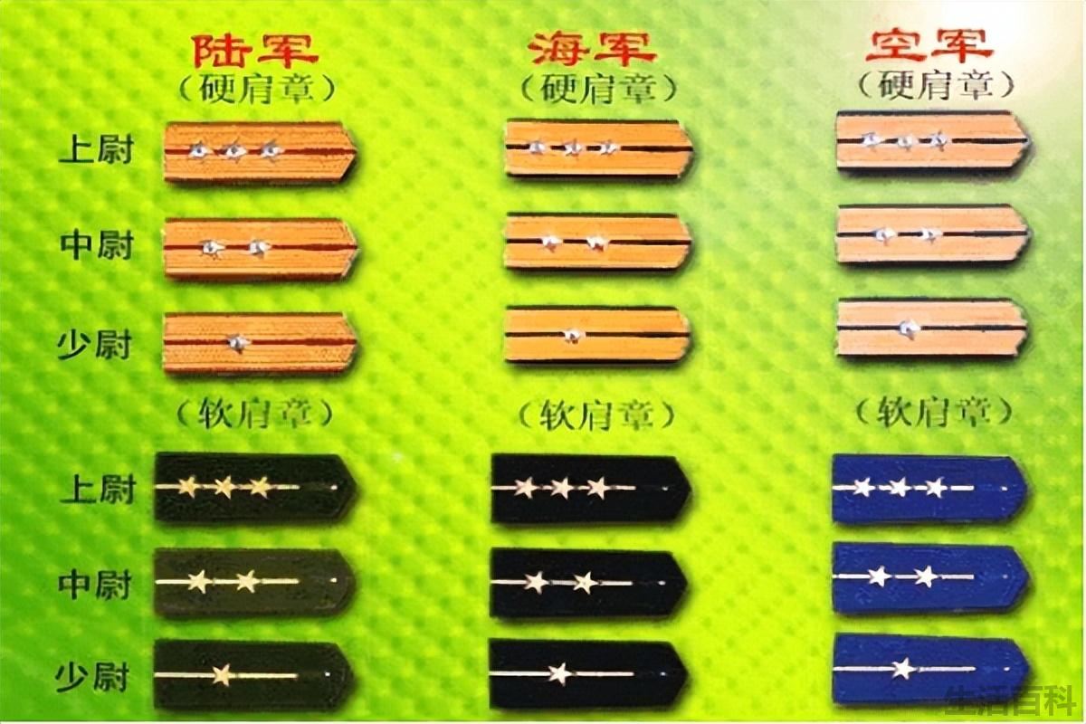 上尉军衔是什么级别