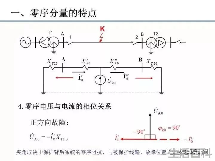 零序保护的原理和作用