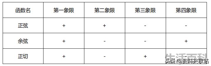 π等于180度吗
