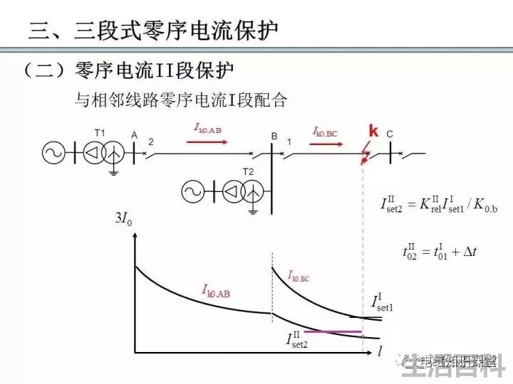 零序保护的原理和作用