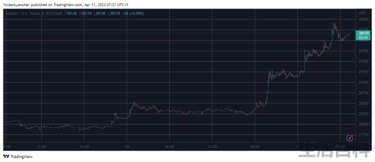 比特币价格今日行情分析
