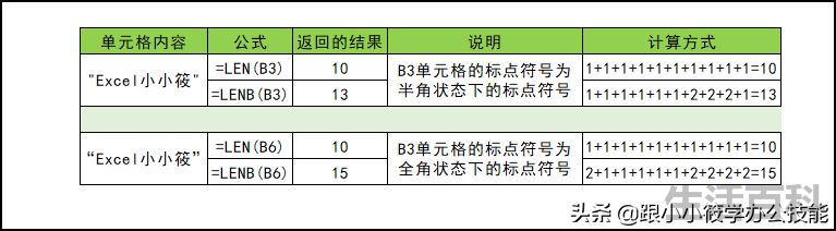 Len函数和Lenb函数的区别