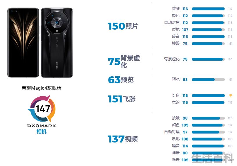 iphone拍照效果排行榜