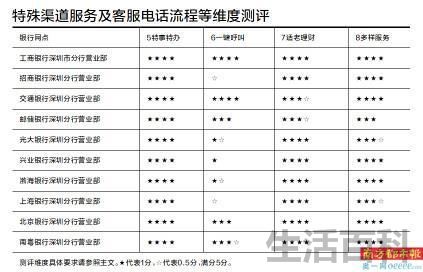 招商银行怎么接通人工服务电话