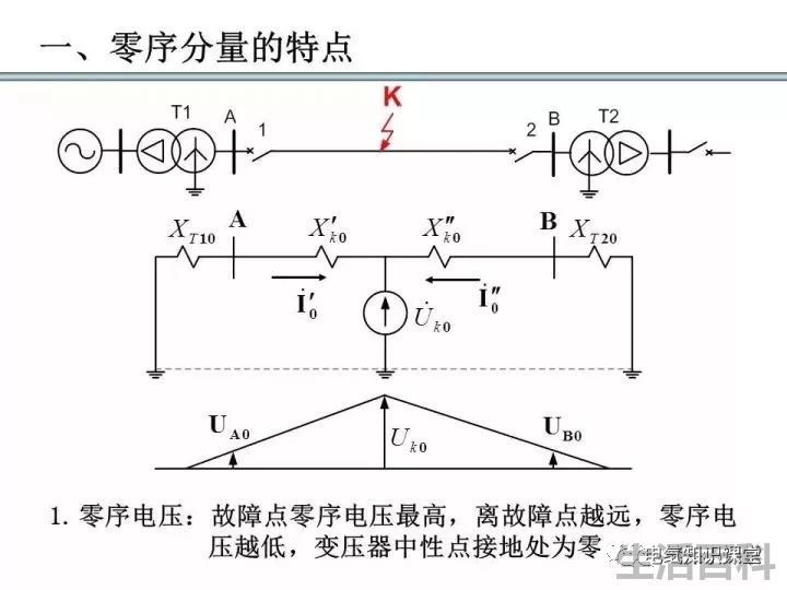 零序保护的原理和作用