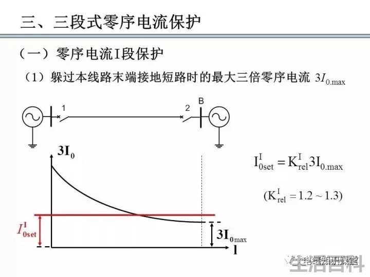 零序保护的原理和作用