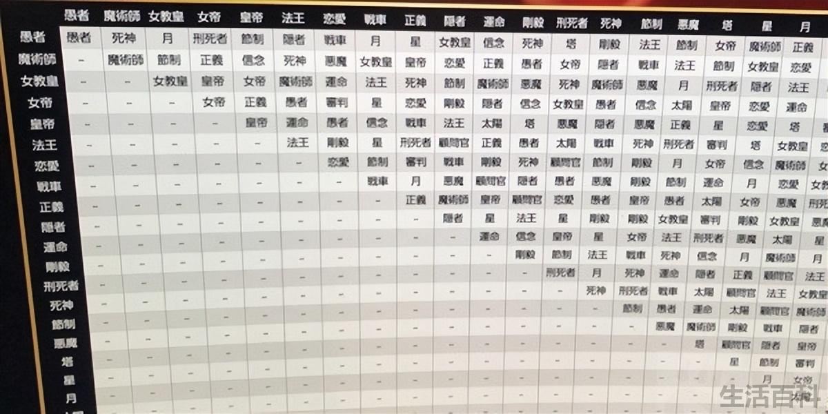 女神异闻录5合成表大全