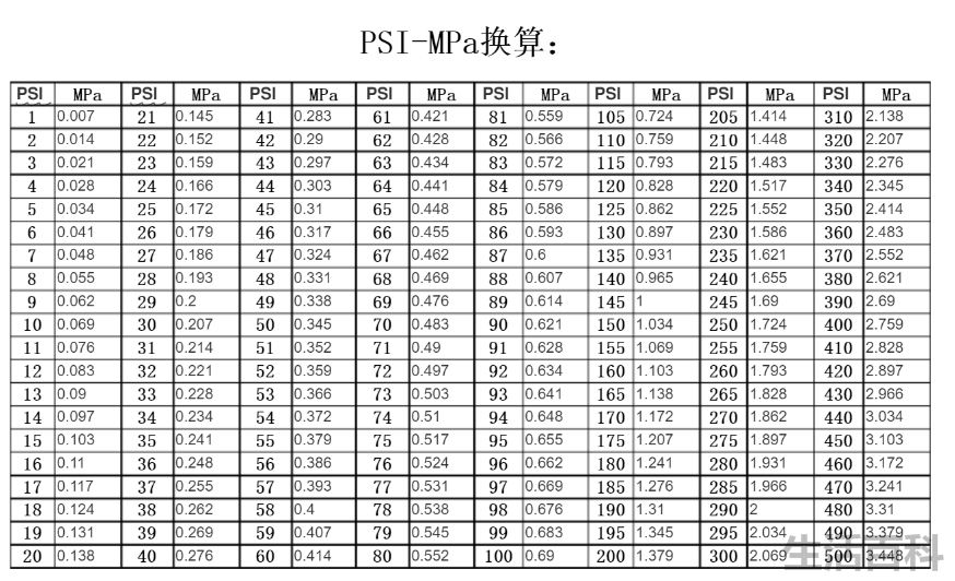 MPA是什么单位