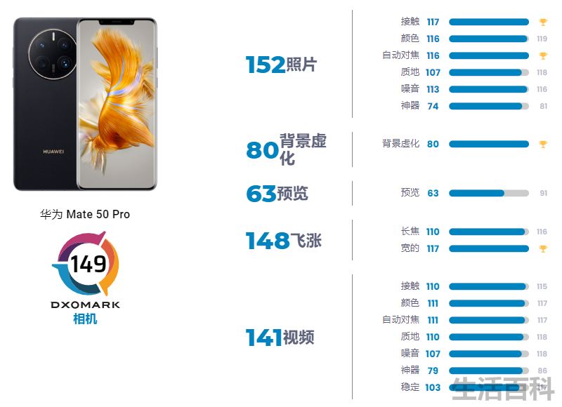 iphone拍照效果排行榜