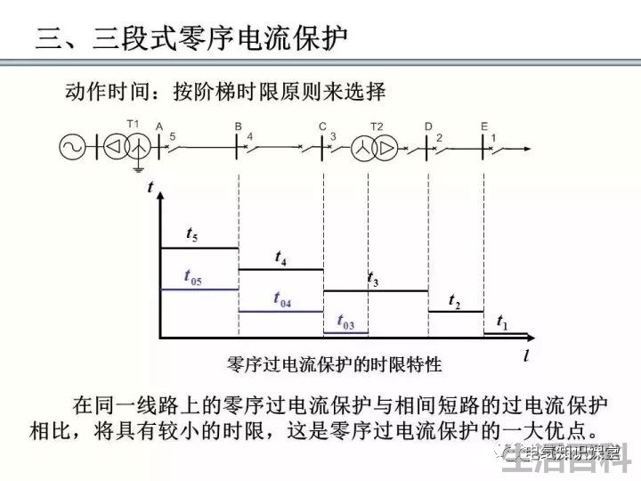零序保护的原理和作用