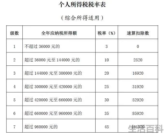 税额怎么算公式是什么