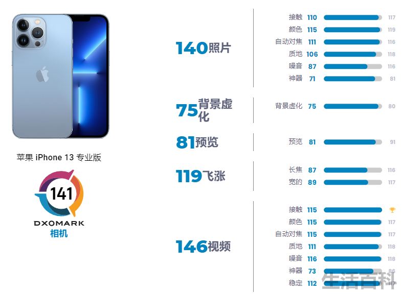 iphone拍照效果排行榜