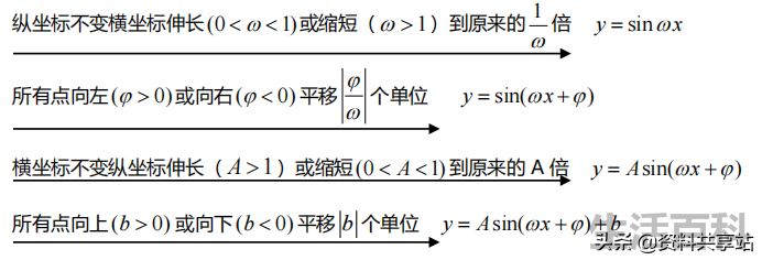 π等于180度吗