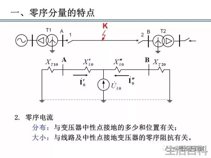 零序保护的原理和作用