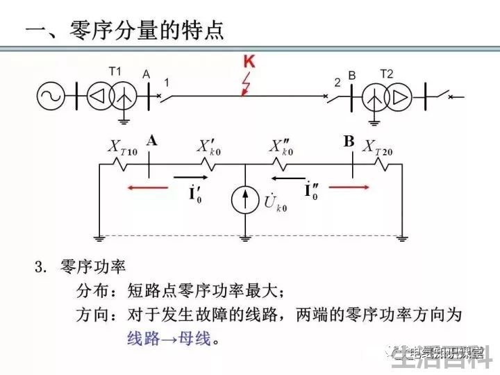 零序保护的原理和作用
