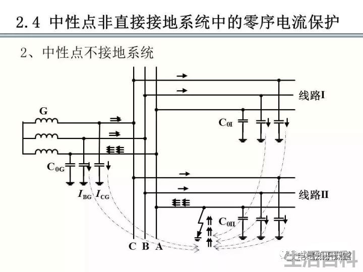 零序保护的原理和作用