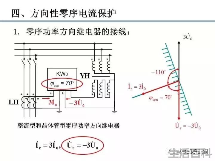 零序保护的原理和作用