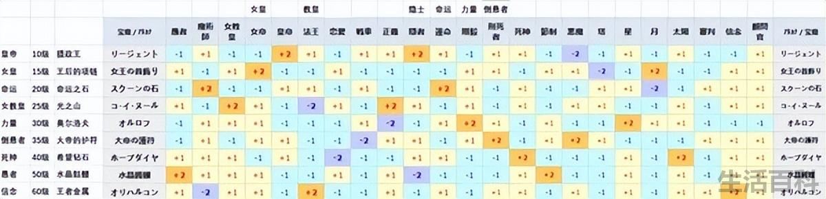 女神异闻录5合成表大全