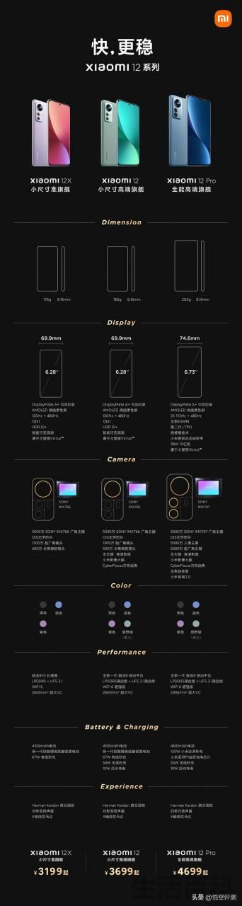 小米12全系列对比