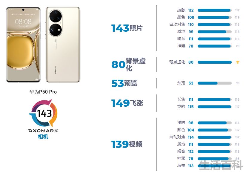 iphone拍照效果排行榜