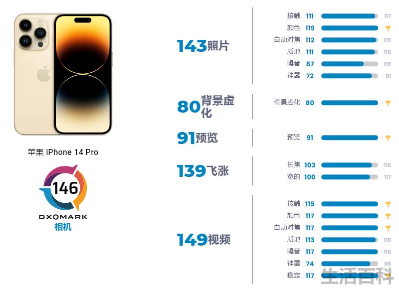 iphone拍照效果排行榜