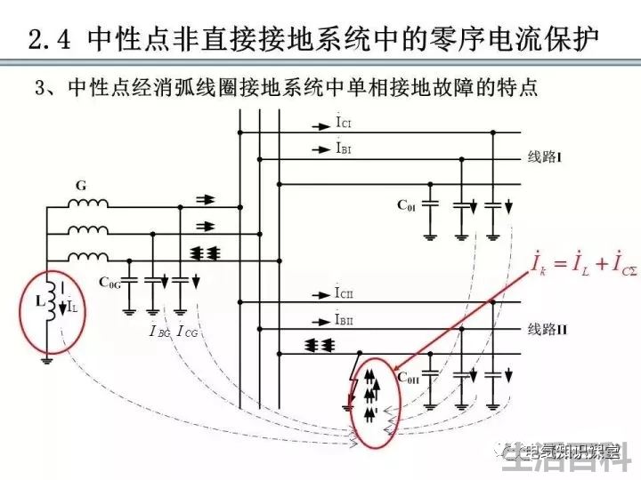 零序保护的原理和作用