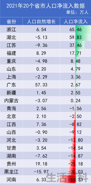 以后人少了房价会降吗