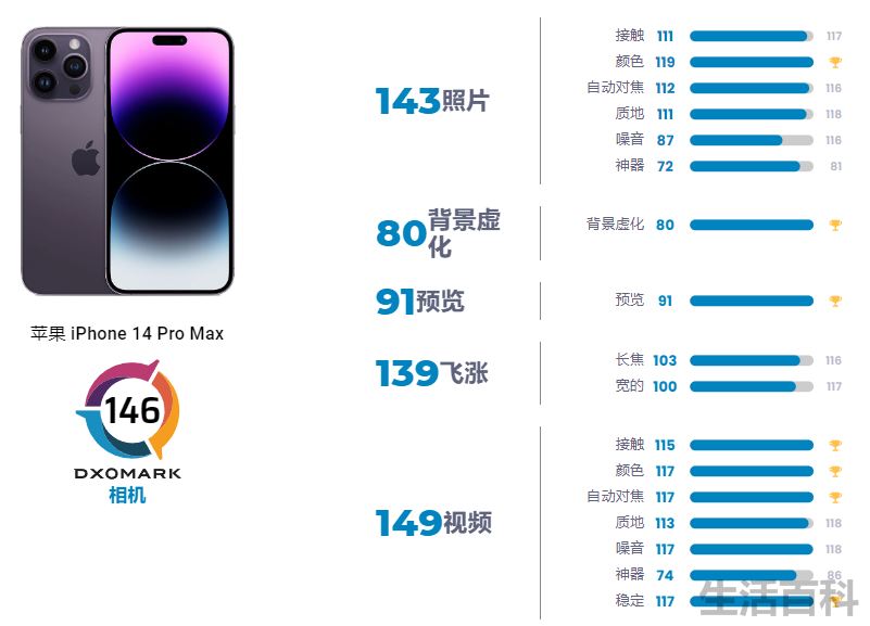 iphone拍照效果排行榜