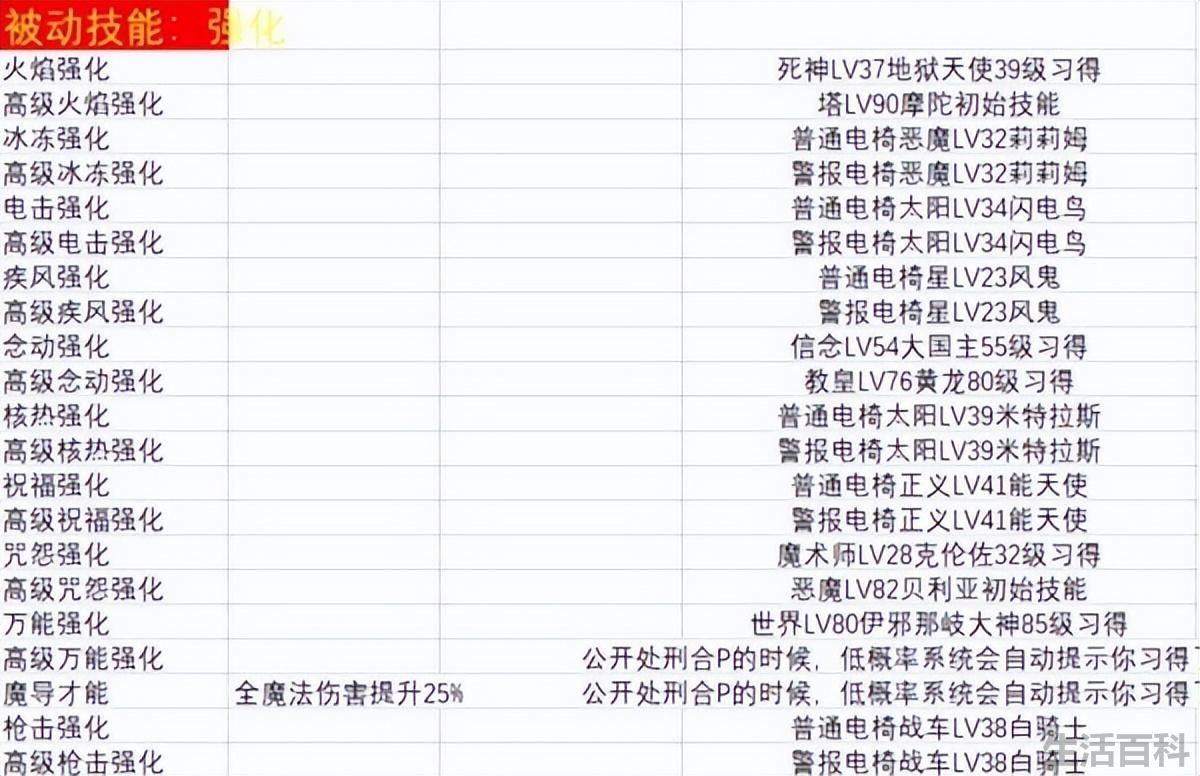 女神异闻录5合成表大全