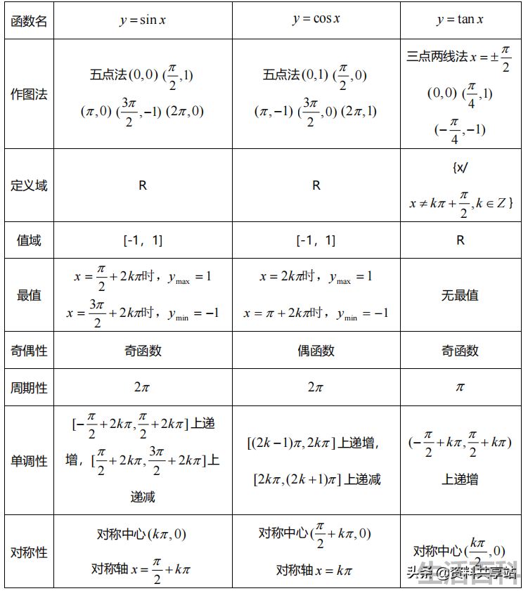 π等于180度吗