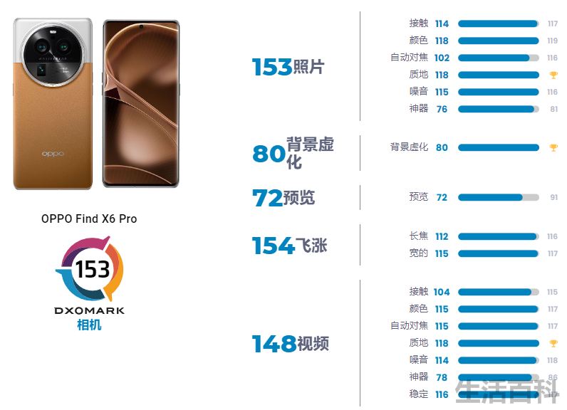 iphone拍照效果排行榜