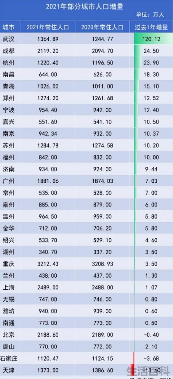 以后人少了房价会降吗